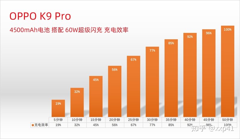 如何看待 OPPO K9 Pro 定价 2000元起步？ 性价比如何？-26.jpg