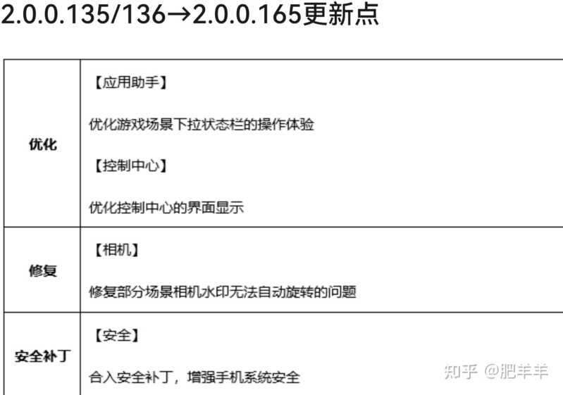 21年了mate20Pro该换了嘛？-3.jpg