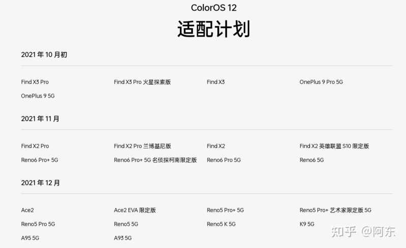 如何评价 9 月16 日发布的 ColorOS 12，新系统升级了哪些 ...-7.jpg