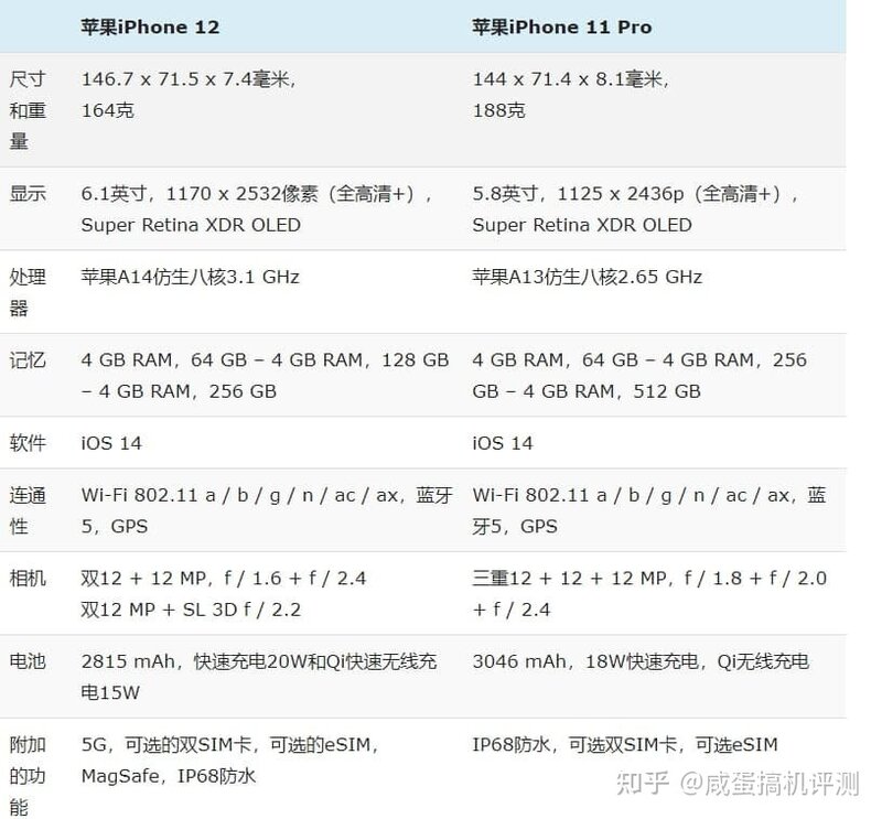 11pro和iphone 12选哪个？-1.jpg