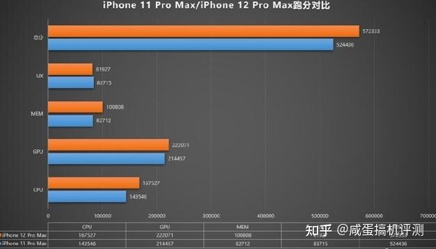 11pro和iphone 12选哪个？-2.jpg