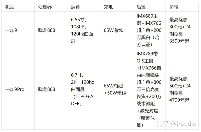 2021 年，预算 4000 元，有哪些高性价比手机值得推荐？-1.jpg