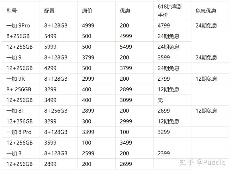 2021 年，预算 4000 元，有哪些高性价比手机值得推荐？-2.jpg