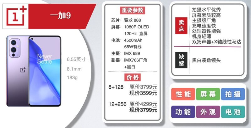 2021 年，预算 4000 元，有哪些高性价比手机值得推荐？-8.jpg