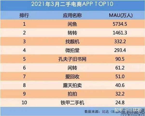 爱回收更新招股书：每股发行区间为13-15美元，最高估值39.8 ...-6.jpg