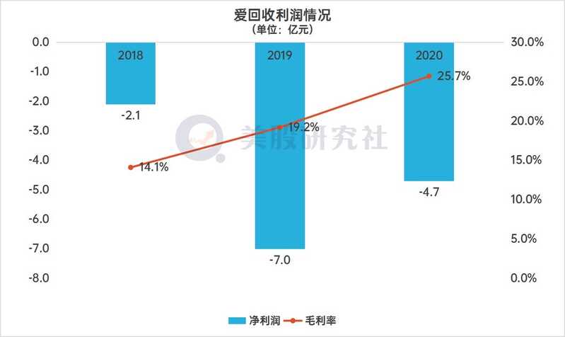 爱回收更新招股书：每股发行区间为13-15美元，最高估值39.8 ...-2.jpg