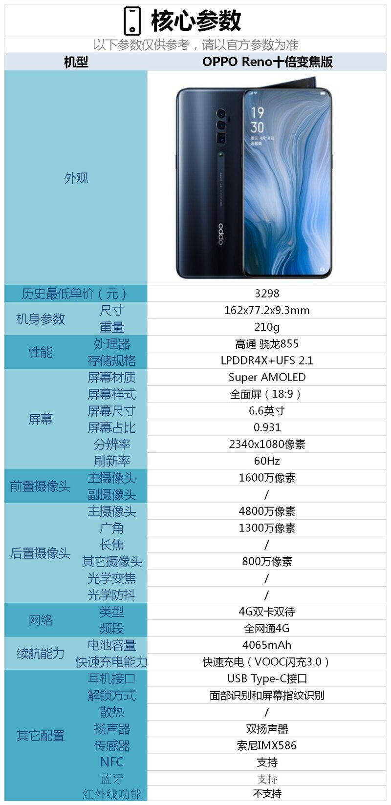 OPPO Reno十倍变焦版手机配置怎么样？-2.jpg