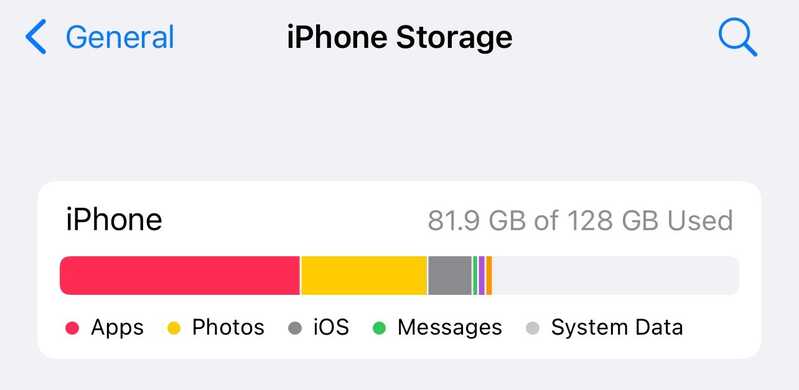 想知道 iPhone 13 Pro 128GB 够用吗 ?-2.jpg