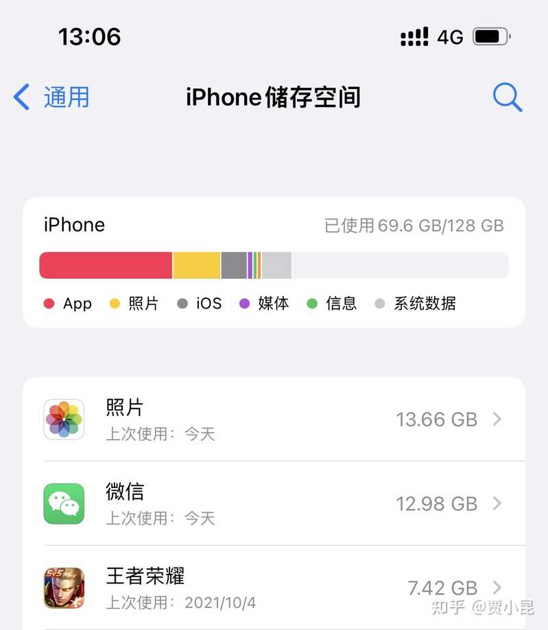 想知道 iPhone 13 Pro 128GB 够用吗 ?-2.jpg