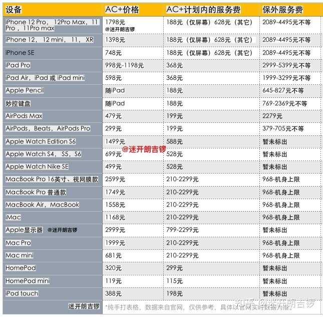 使用苹果 AppleCare+，怎样才能达到换新机的标准？-1.jpg