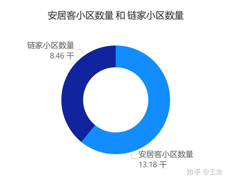 链家，房天下，安居客哪个平台房源和价格比较真实可信 ...-1.jpg