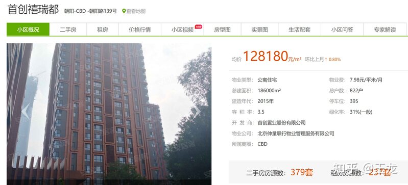 链家，房天下，安居客哪个平台房源和价格比较真实可信 ...-2.jpg