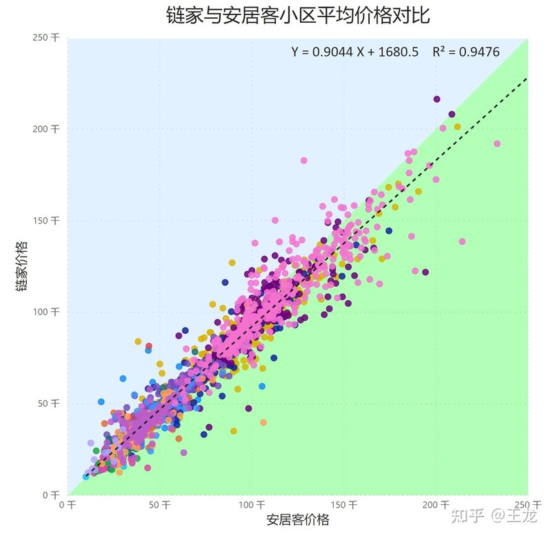 链家，房天下，安居客哪个平台房源和价格比较真实可信 ...-5.jpg