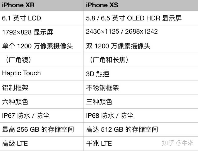 iPhone XR 和 iPhone XS 谁更值得购买？-1.jpg