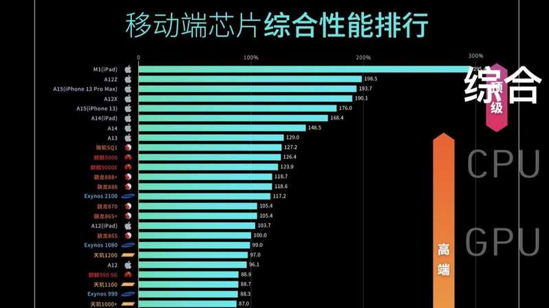 iPhone 13可以用5年吗？-1.jpg