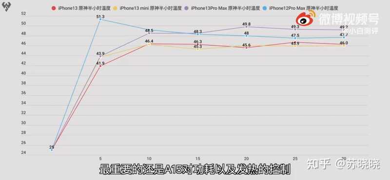 iPhone 13可以用5年吗？-3.jpg