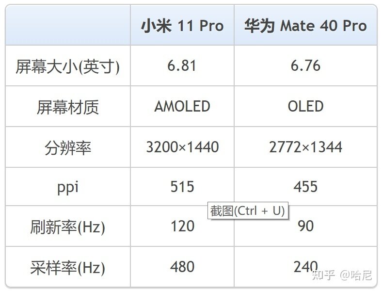 说一说小米11pro和华为mate40 pro 该选哪一个呢？-2.jpg