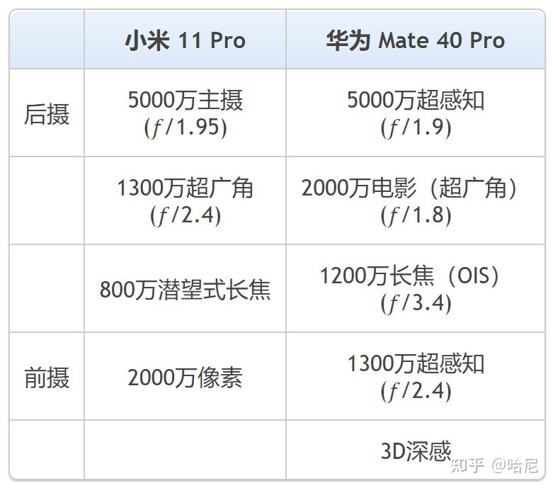 说一说小米11pro和华为mate40 pro 该选哪一个呢？-3.jpg