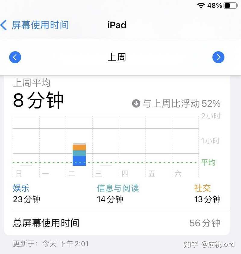 考研工具在备考中有多重要？一定要买 iPad 吗？-1.jpg