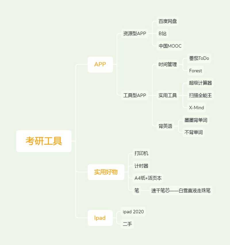 考研工具在备考中有多重要？一定要买 iPad 吗？-10.jpg