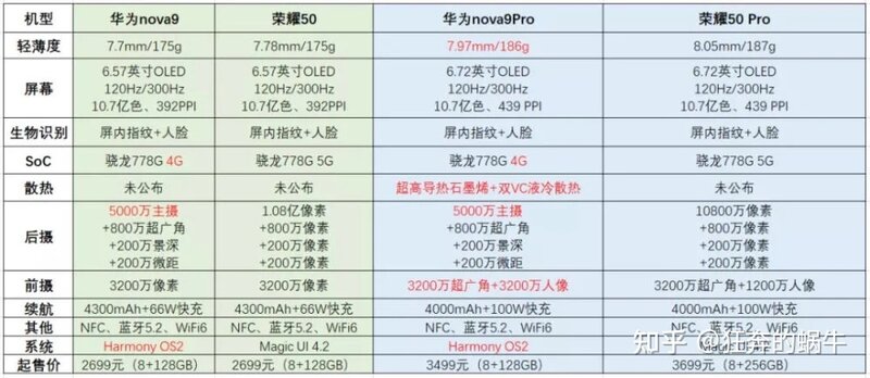 华为 9 月 23 日发布 nova 9 系列手机，有什么亮点？-2.jpg