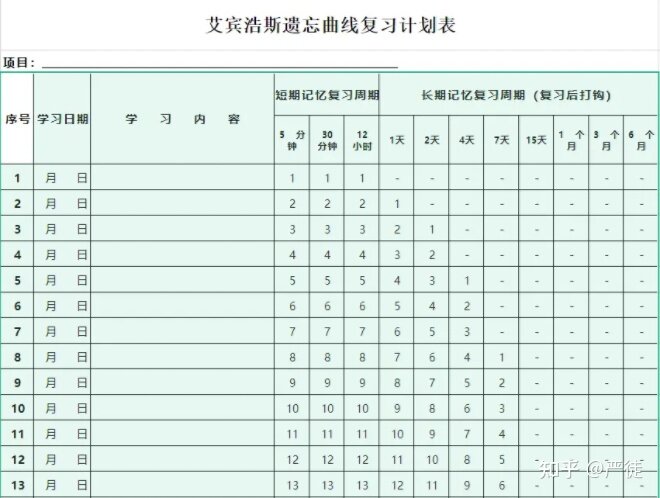 考研过程中你有哪些好的学习方法可以分享？-3.jpg