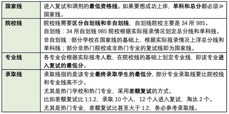 考研过程中你有哪些好的学习方法可以分享？-3.jpg