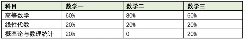 考研过程中你有哪些好的学习方法可以分享？-2.jpg