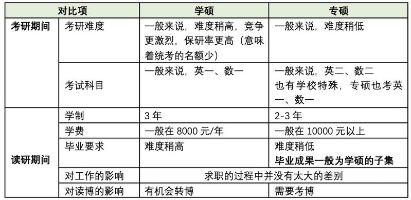 考研过程中你有哪些好的学习方法可以分享？-5.jpg