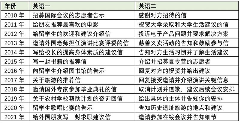 考研过程中你有哪些好的学习方法可以分享？-10.jpg