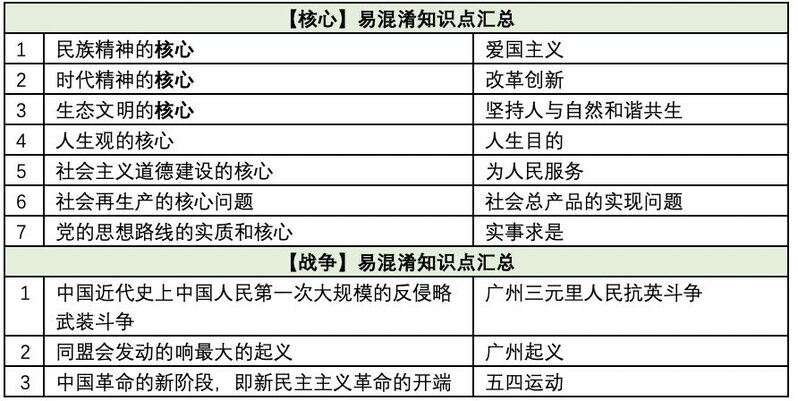 考研过程中你有哪些好的学习方法可以分享？-17.jpg