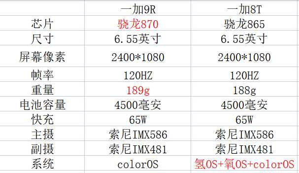 玩游戏的手机有哪些推荐？-5.jpg