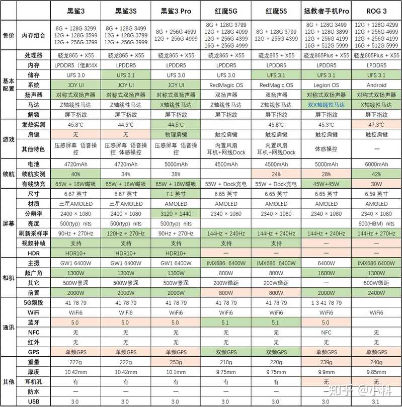 玩游戏的手机有哪些推荐？-1.jpg