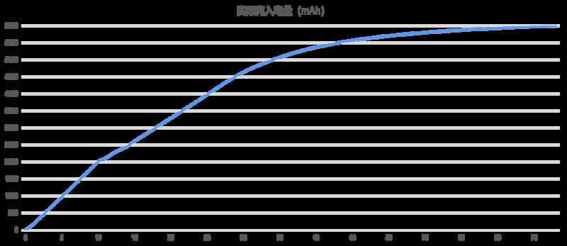 玩游戏的手机有哪些推荐？-3.jpg