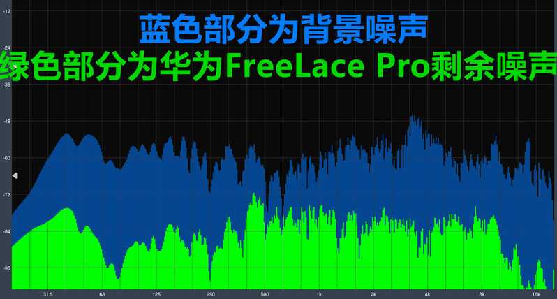 如何评价 8 月 19 日华为发布 FreeLace Pro ？有哪些亮点和 ...-8.jpg