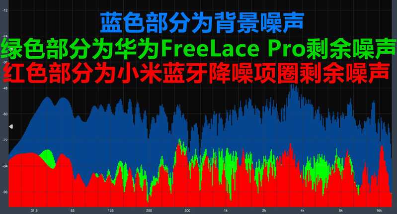 如何评价 8 月 19 日华为发布 FreeLace Pro ？有哪些亮点和 ...-9.jpg