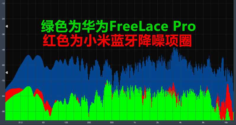 如何评价 8 月 19 日华为发布 FreeLace Pro ？有哪些亮点和 ...-10.jpg