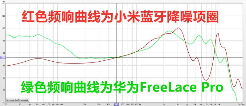 如何评价 8 月 19 日华为发布 FreeLace Pro ？有哪些亮点和 ...-6.jpg