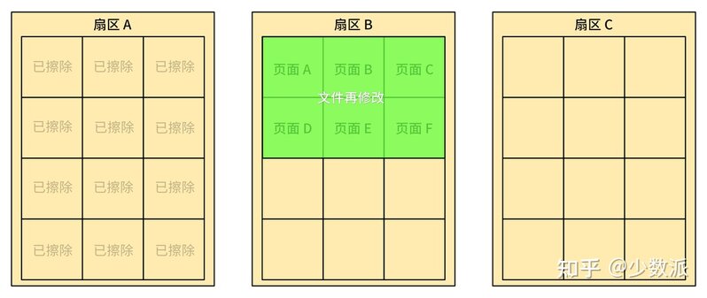 手机转卖安全吗？恢复出厂设置后会不会还泄露隐私？-5.jpg