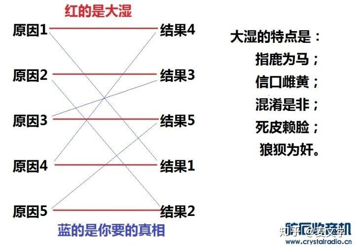 如何评价“circle of confusion”？-11.jpg