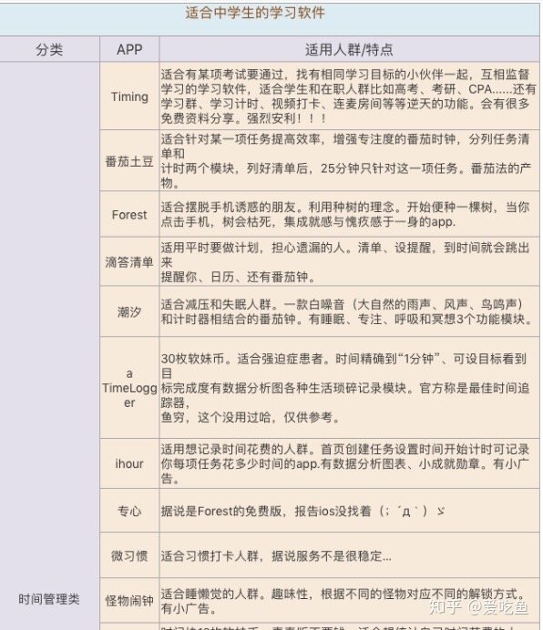 有什么适合中学生使用的学习软件？-3.jpg