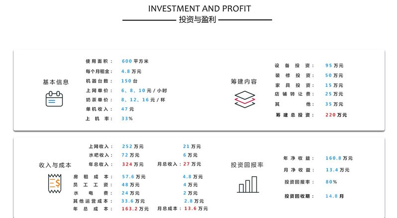 网咖这么高投入，电脑折旧又那么快真的能赚钱吗？-1.jpg