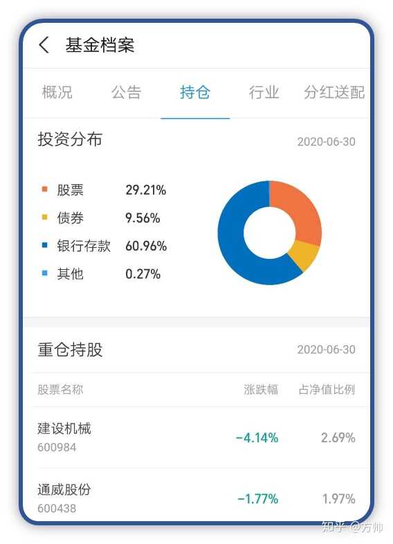 我是学生党想每个月拿五百做基金，支付宝里的基金可靠么 ...-11.jpg