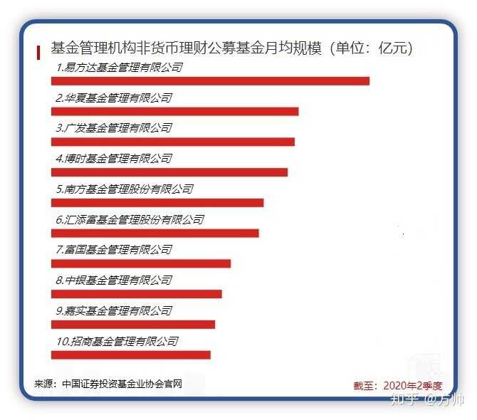 我是学生党想每个月拿五百做基金，支付宝里的基金可靠么 ...-14.jpg