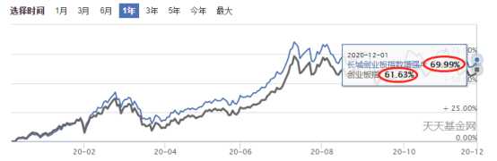 我是学生党想每个月拿五百做基金，支付宝里的基金可靠么 ...-8.jpg