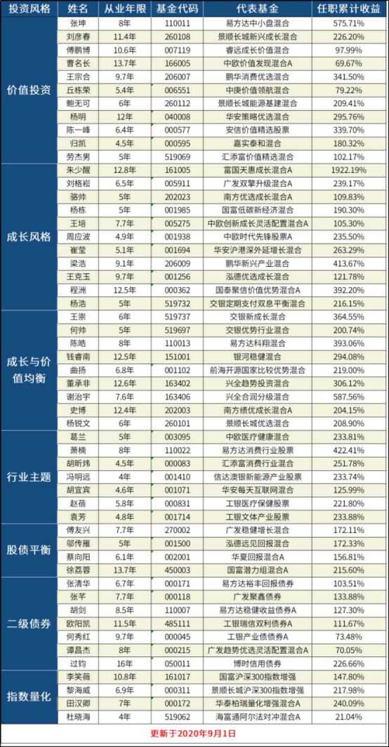 我是学生党想每个月拿五百做基金，支付宝里的基金可靠么 ...-19.jpg