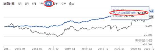 我是学生党想每个月拿五百做基金，支付宝里的基金可靠么 ...-20.jpg