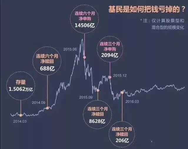 我是学生党想每个月拿五百做基金，支付宝里的基金可靠么 ...-33.jpg