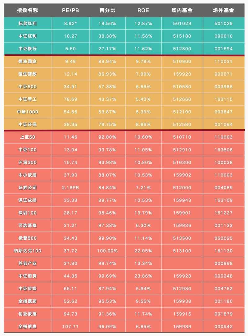 我是学生党想每个月拿五百做基金，支付宝里的基金可靠么 ...-35.jpg