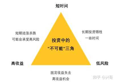 我是学生党想每个月拿五百做基金，支付宝里的基金可靠么 ...-14.jpg